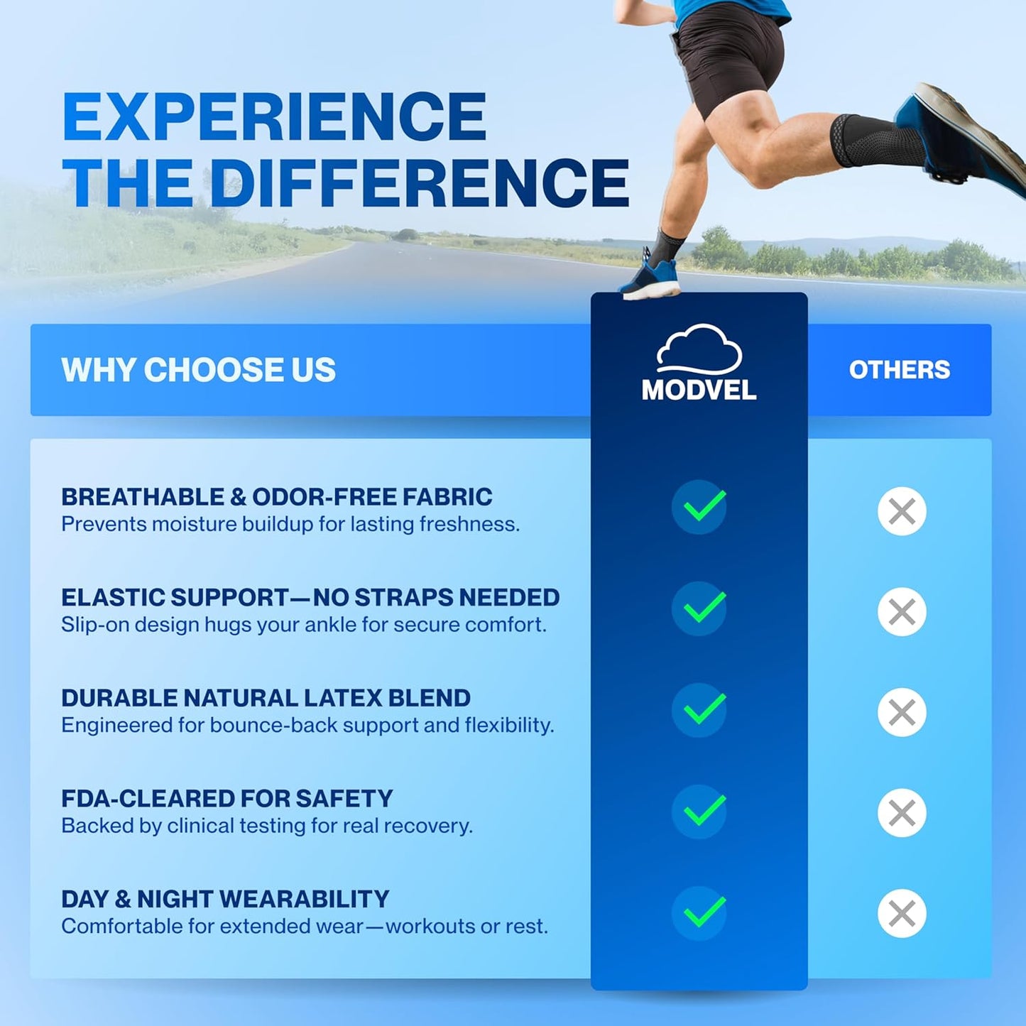 FlexRelief Ankle Support