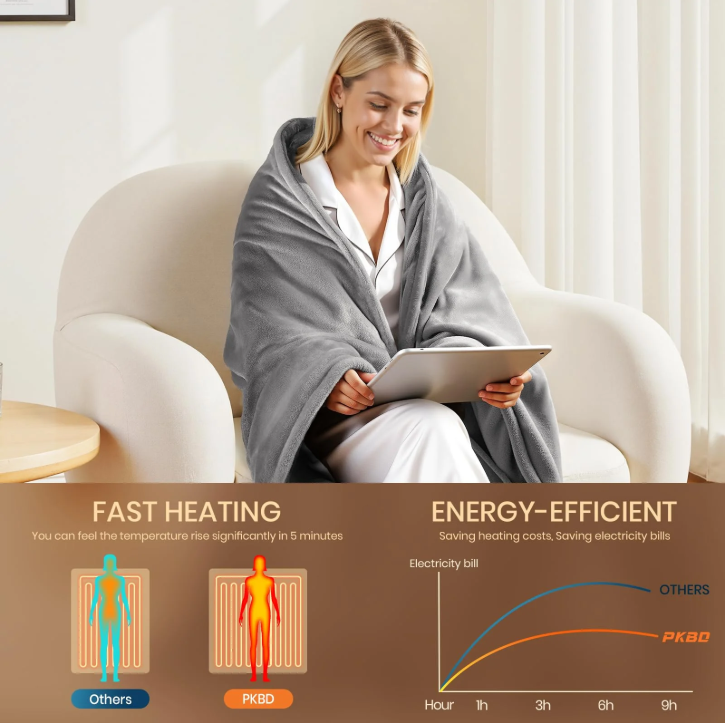 BlissHeat Plush Blanket