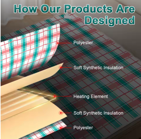 Lumière Heat Throw™